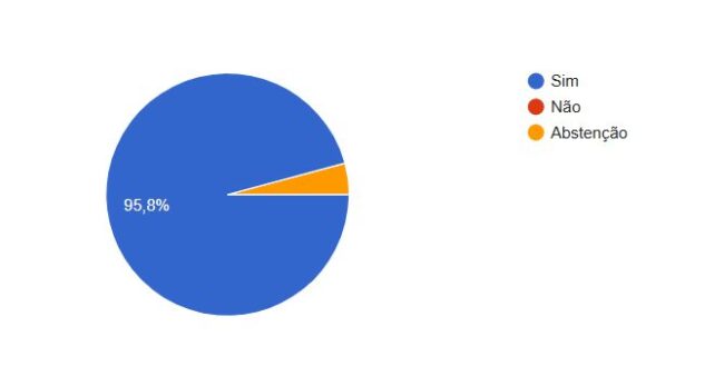 assembleia uceff resultado