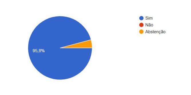 assembleia uceff resultado