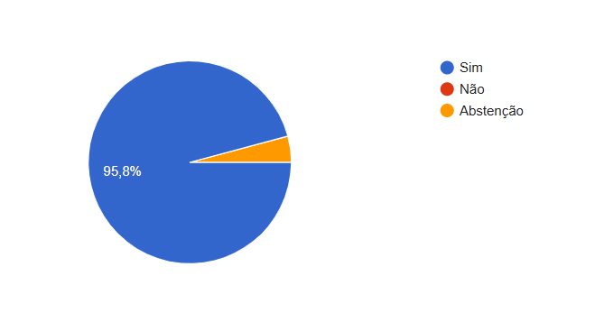 assembleia uceff resultado